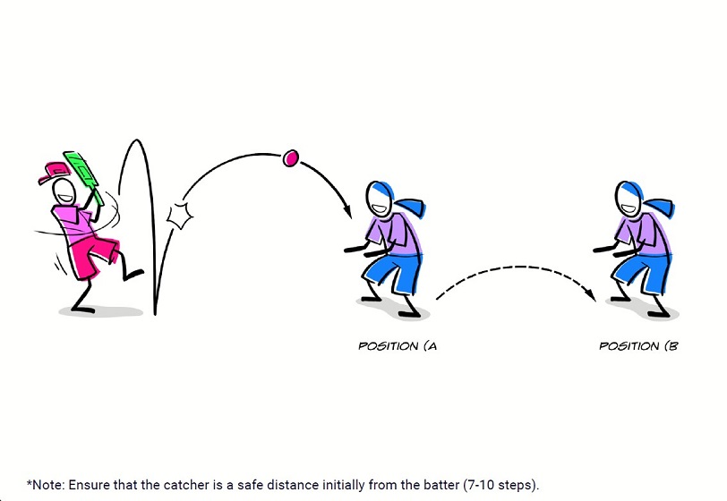 Hit Catch & Play Patu, Hopu, Tākaro NZC Community Cricket Hub